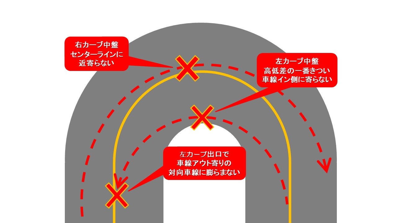 連続ヘアピン ワインディング攻略法 Ridelikeapro